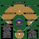 Illustration for article titled MLB Dream Bracket Would Be Better If Teams Were Set Up By Country, State. Heres How It Could Work